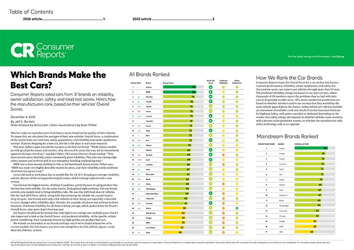 Which Brands Make the Best Cars | Subaru World of Newton in Newton NJ